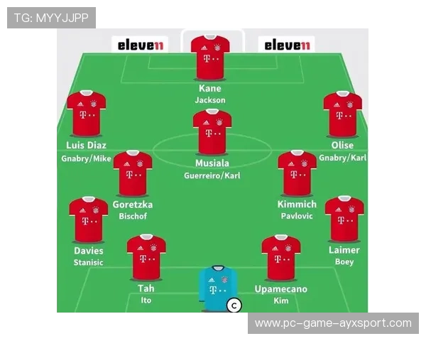 拜仁以凯恩为核心持续推进：从战术升级到品牌跃升